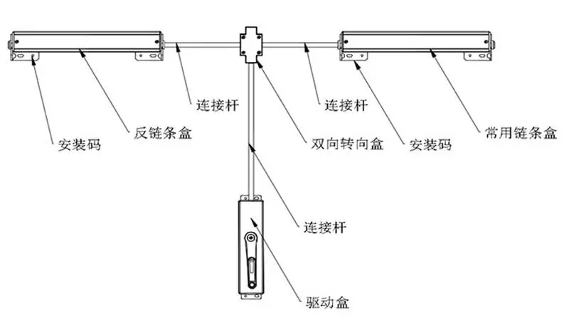 邵阳一带三手摇开窗机 办公室连杆式开窗器可装窗帘