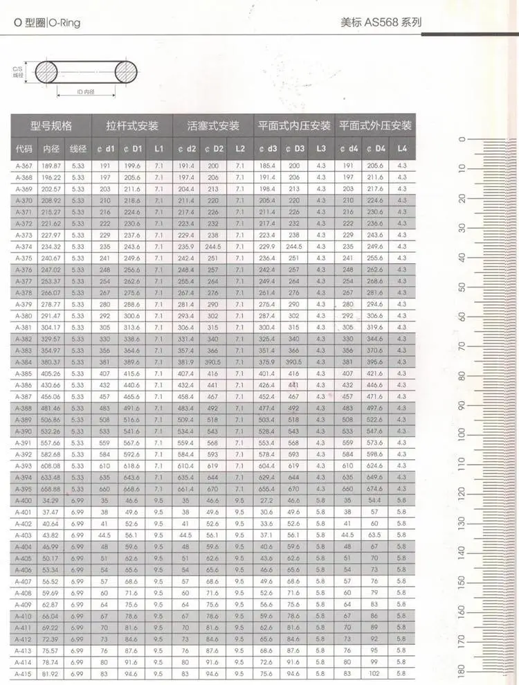 O型圈美标AS568系列6.jpg