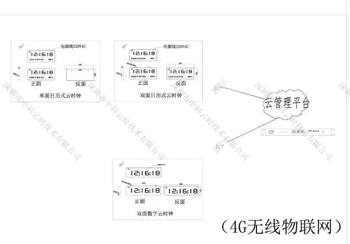 时钟安装学校时钟系统解决方案 欢迎咨询 深圳市中科云时技术供应