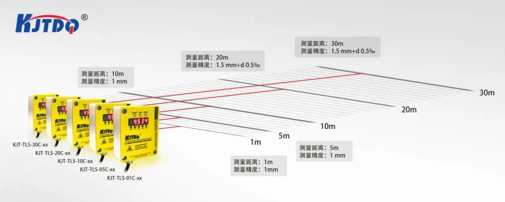 ***凯基特TLS激光测距传感器TLS-01C-Cx避障工业模块位移厂家定制量程10米