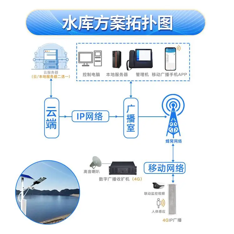 笛虎科技水库4G音柱DH-902L 带云平台音柱 有源音箱 IP寻呼话筒 自带功放 软件免费