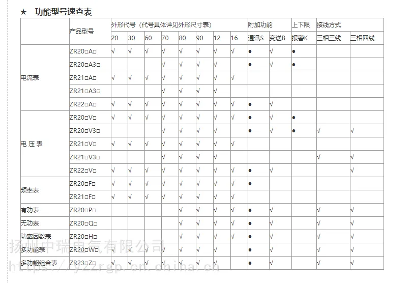 扬州中瑞供应数显表厂家电压电流功率表91*91开孔