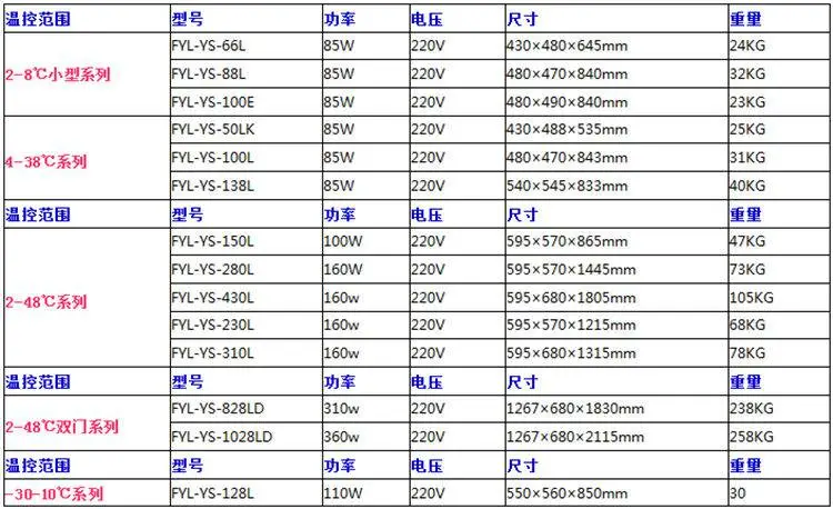 可调温度20-30度恒温箱(存放紫杉醇白蛋白)