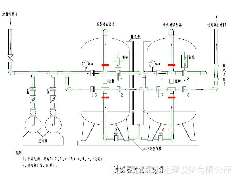 过滤器接管示意图