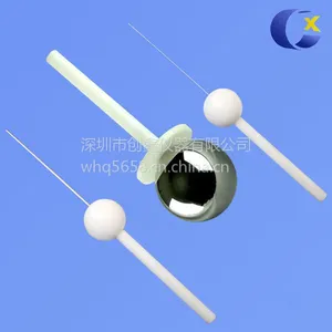 ��ӦIP�����ȼ����Թ���|IP�ȼ�����̽��|��׼����ָ����