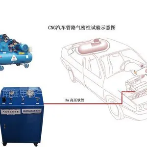 大庆市供应CNG汽车改装检测全套设备