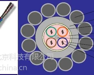 北京电缆工厂生产opgw-24b1-80电力光缆生产厂家 矿用光缆