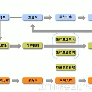 供应粉末冶金制品行业ERP生产管理系统