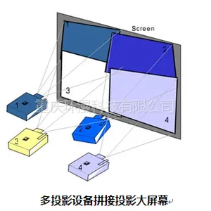 供应边缘融合软件
