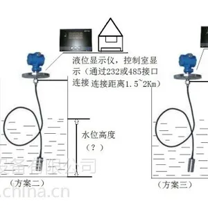 供应超声波液位计生产厂家