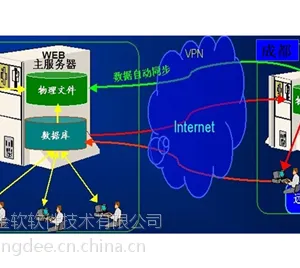 供应南通金蝶PLM产品生命周期管理