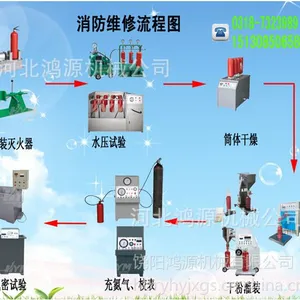 河南省灭火器维修设备厂家,河南省干粉灌装机设备厂家,河南消防器材维修设备厂家