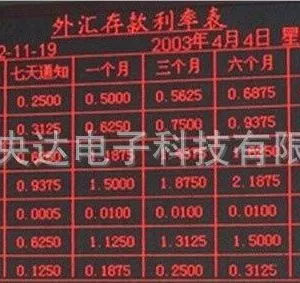 上海央达电子信息看板，车间生产管理专用电子看板