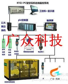 供应空压机在线监控系统能监控什么