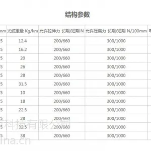 供应北京GJFJV室内软光缆跳线用厂家报价，现货厂家直销，北京厂家订购