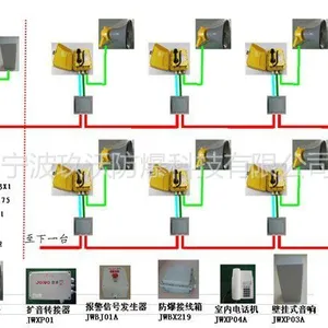 供应JWBT-1A无主机防爆通讯系统(群呼 调度)