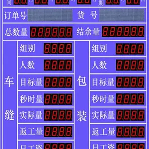 上海央达可视化车间生产管理电子看板