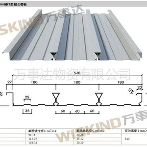 ��Ӧ0.8-1.5mm���¥�а�/¥���/���¥��/�ֳа�