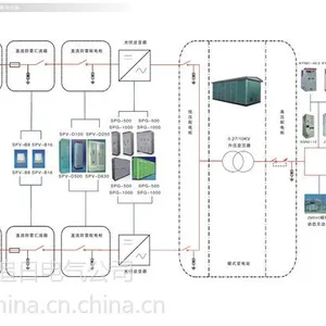 供应光伏并网电站系统概述及解决方案
