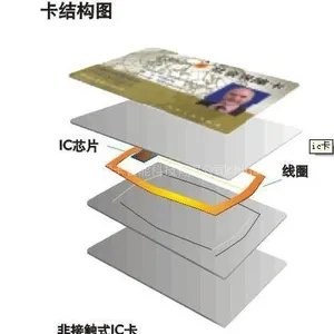 供应飞利浦MF1卡(S50 S70卡)公交卡校园卡健康证图书借阅证
