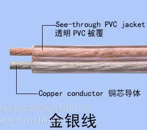 供应环威电线电缆,平行音箱线RYVB2*0.4,电脑功放连接线,50芯音箱线