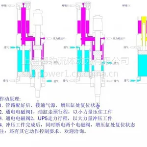 增压器UPH5-(03)01-20-150 压机专用气液增压缸