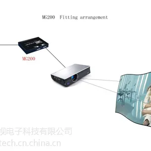 MG200纯硬件几何校正模块