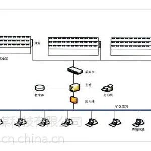 供应JMZC-1型智能充电监控管理系统