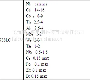 镍基高温合金粉末