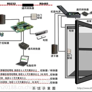 供应海南门禁系统，智能门禁安装，我们用心服务，用爱沟通