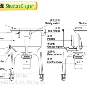 塑料混色机100kg厂家直销、加厚板材、不锈钢爪子、经久耐用、订购热线刘经理18367428869
