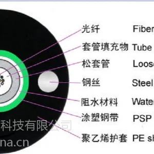 供应GYXTW室外光缆2芯到12芯rrt厂家低价促销，品质保障，量大更优。