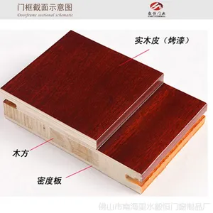 ��ó�����Ƽ� MDF��������װ��/��ɫ����ľ�� ��Լʱ�а�ɫľ��