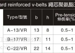 供应线芯聚氨酯三角带