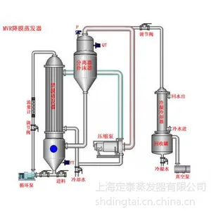 供应MVR蒸发器