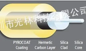 供应光林科技耐高温光纤光栅