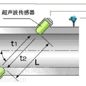供应焦炉煤气流量计安装测量