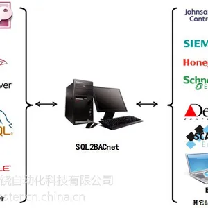 供应SQL2BACnet协议转换网关软件