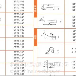 代理美国METCLA/OK智能电烙铁烙铁头SSC-722A/SSC-745A/SSC-754A