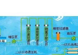 供应每小时2吨生活饮用水设备上海水处理设备生产厂家