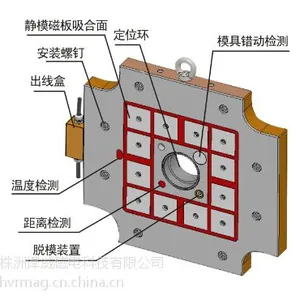 电永磁吸盘快速换模锁模系统