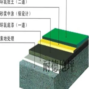 供应环氧自流平地坪工程设计施工