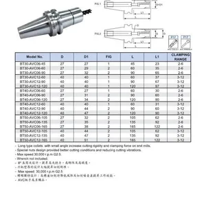 ����ASG���� BT40-ASG32-110