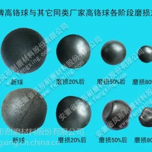 供应球磨机钢球