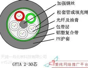供应室外光缆【gyta-4b1】【 gyts-4b1】【gyxtw-4b1】 矿用光缆厂家