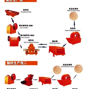 供应制砂生产线,机制砂生产线,成套沙石加工设备,砂石生产线