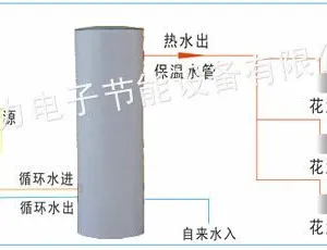 供应江西吉安空气能热水器厂家批发代理