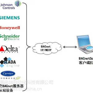 供应迅饶BACnetScan免费调试工具