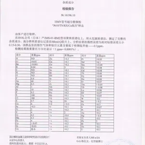 同位素铜粉报价 同位素铜粉价格行情 同位素铜粉批发 同位素铜粉纯度