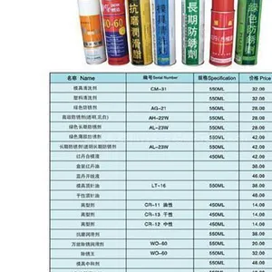 供应进口银晶脱模剂防锈剂绿色防锈剂清洗剂代理商